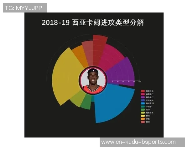 正负值排名高居联盟第25位，后场大将才是戏法真实的核心人物？